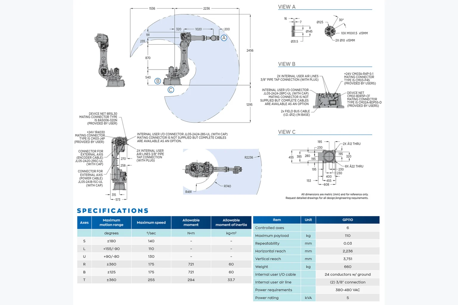 Yaskawa Motoman GP110 в работе