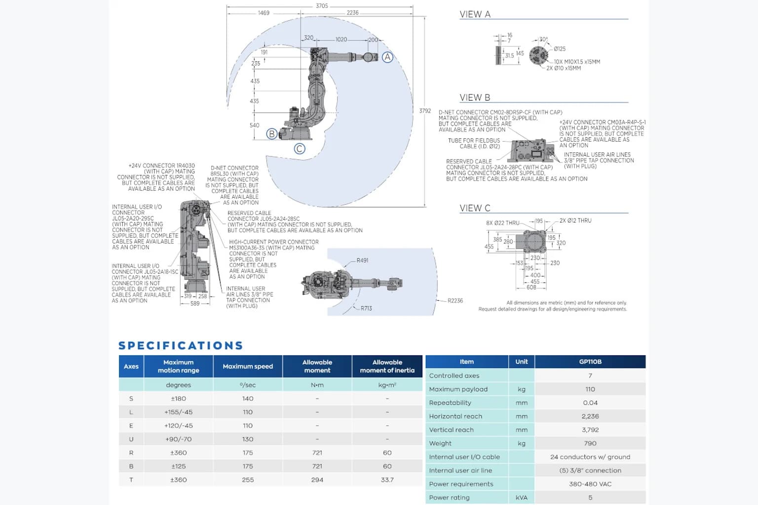Yaskawa Motoman GP110B в работе