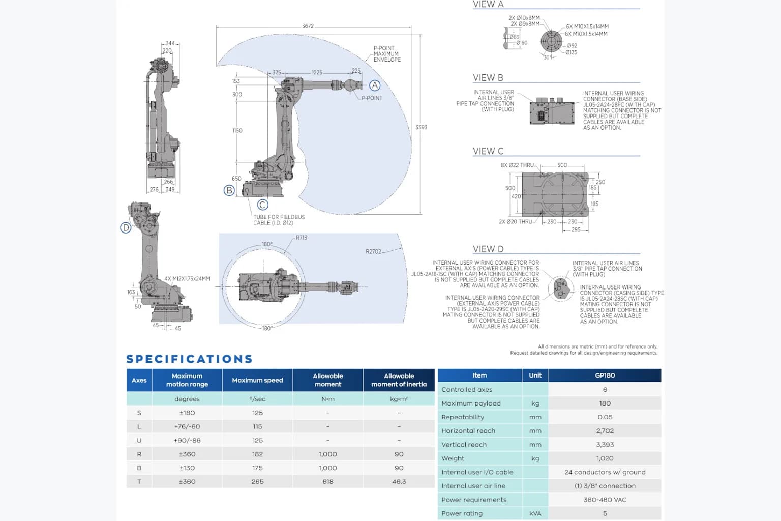 Yaskawa Motoman GP180 в работе