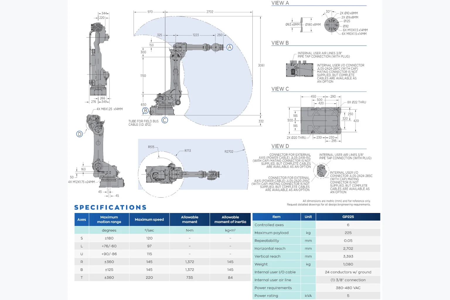 Yaskawa Motoman GP225 в работе