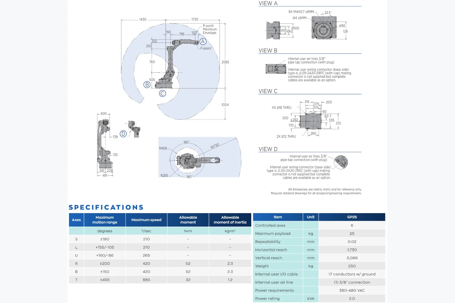 Yaskawa Motoman GP25 в работе