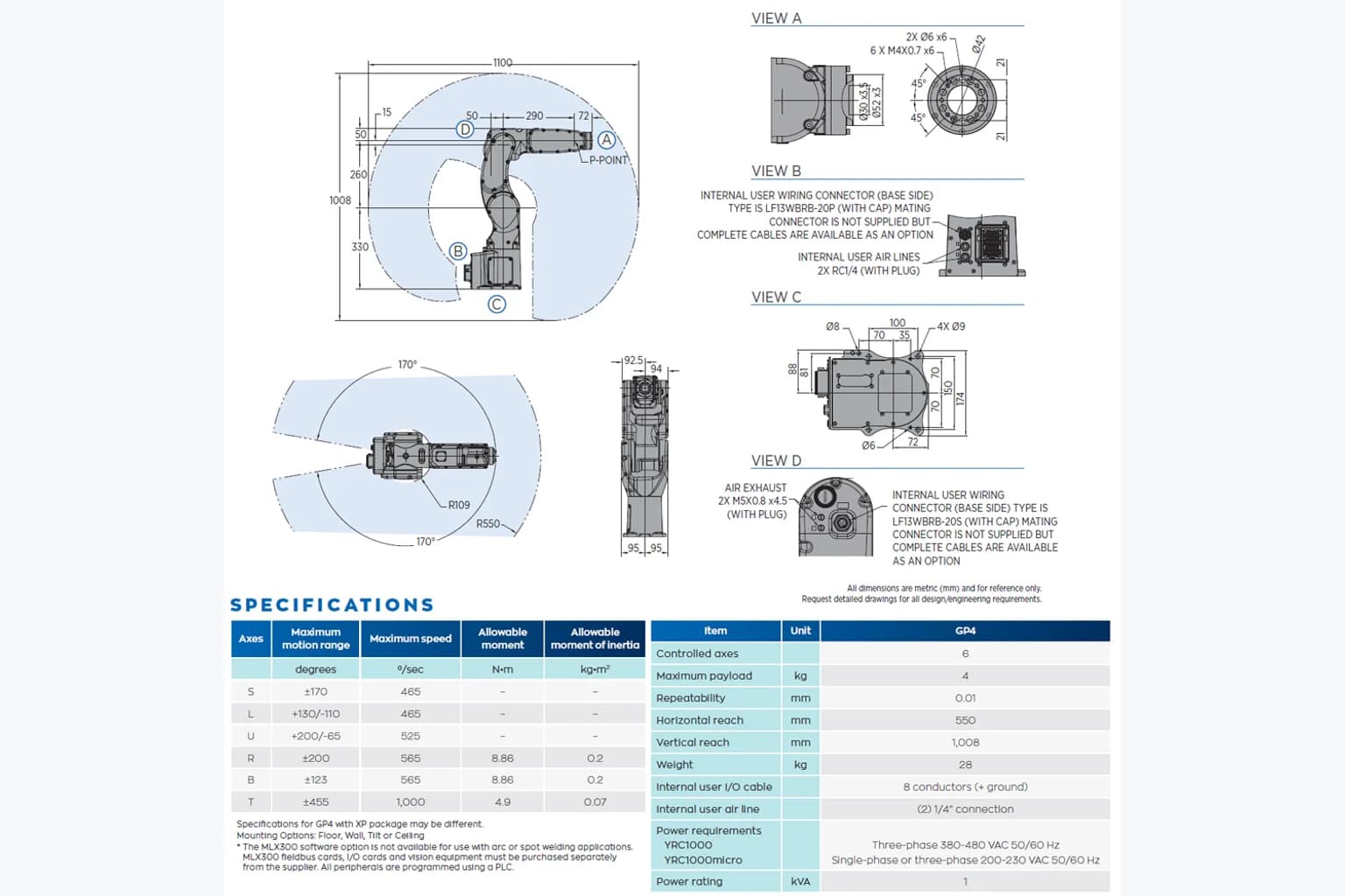 Yaskawa Motoman GP4 в работе