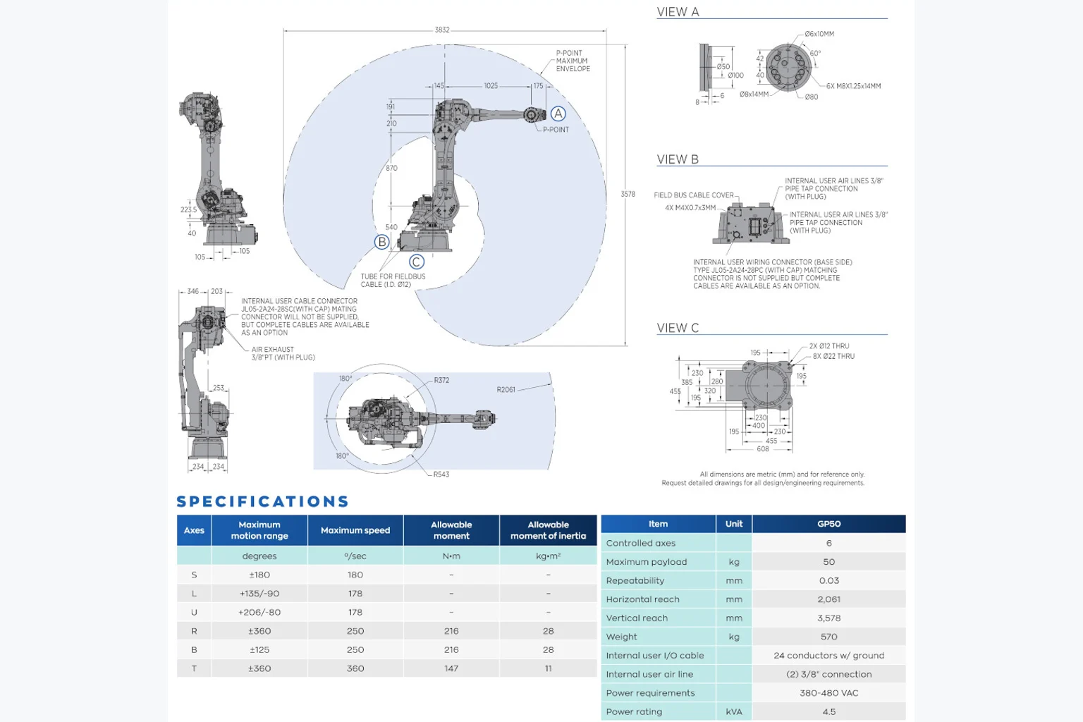 Yaskawa Motoman GP50 в работе