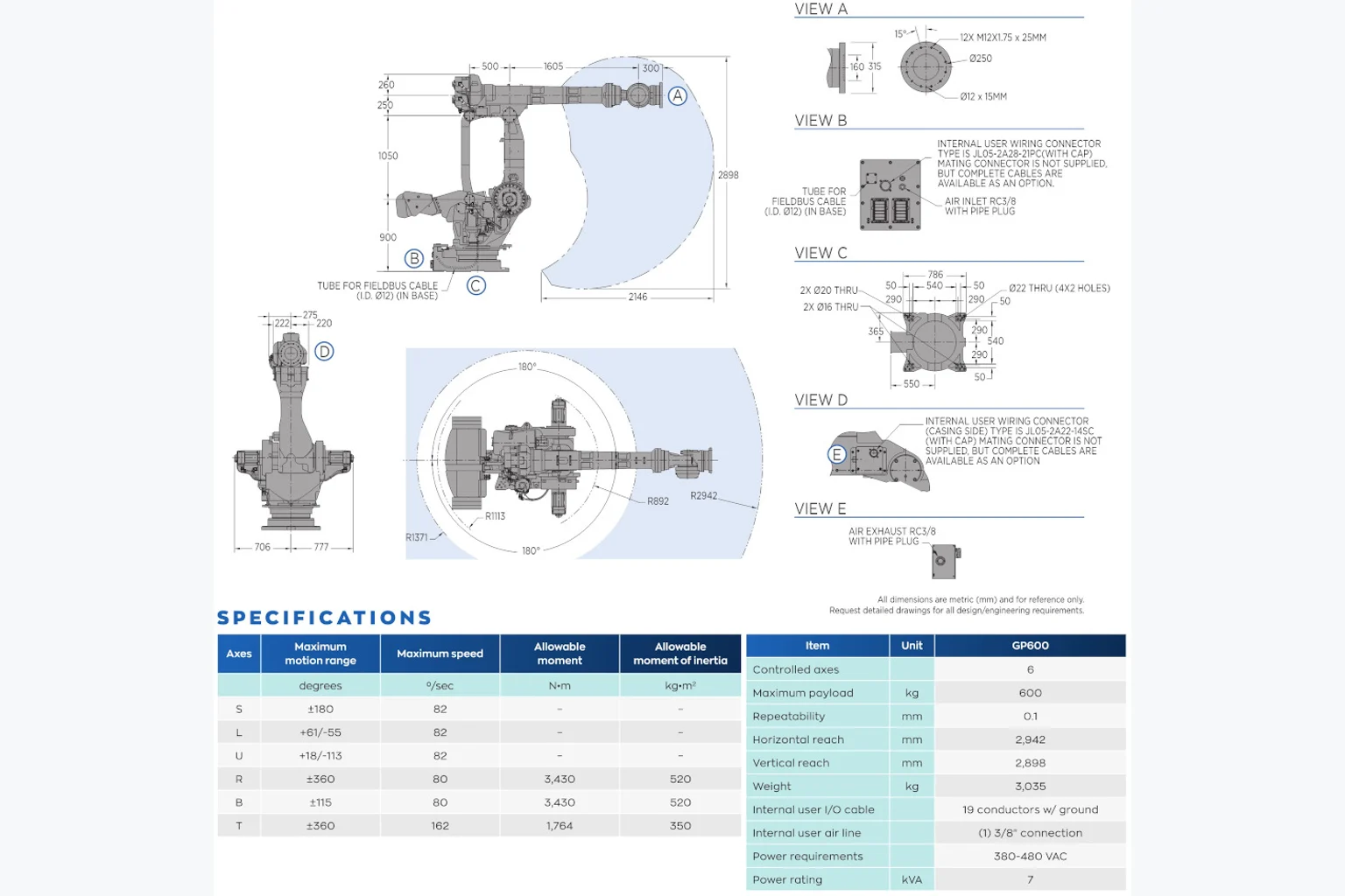 Yaskawa Motoman GP600 в работе