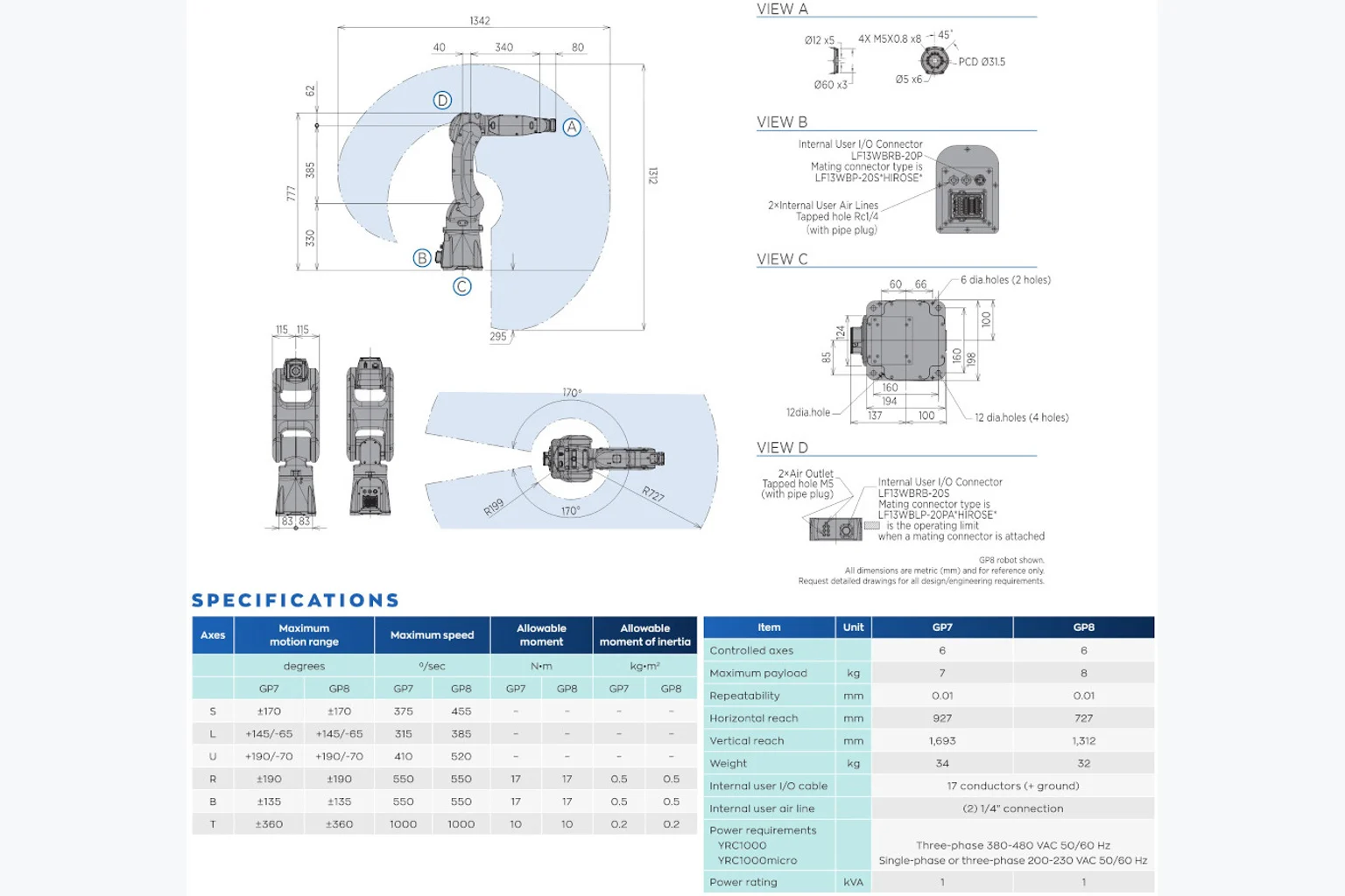 Yaskawa Motoman GP8 в работе