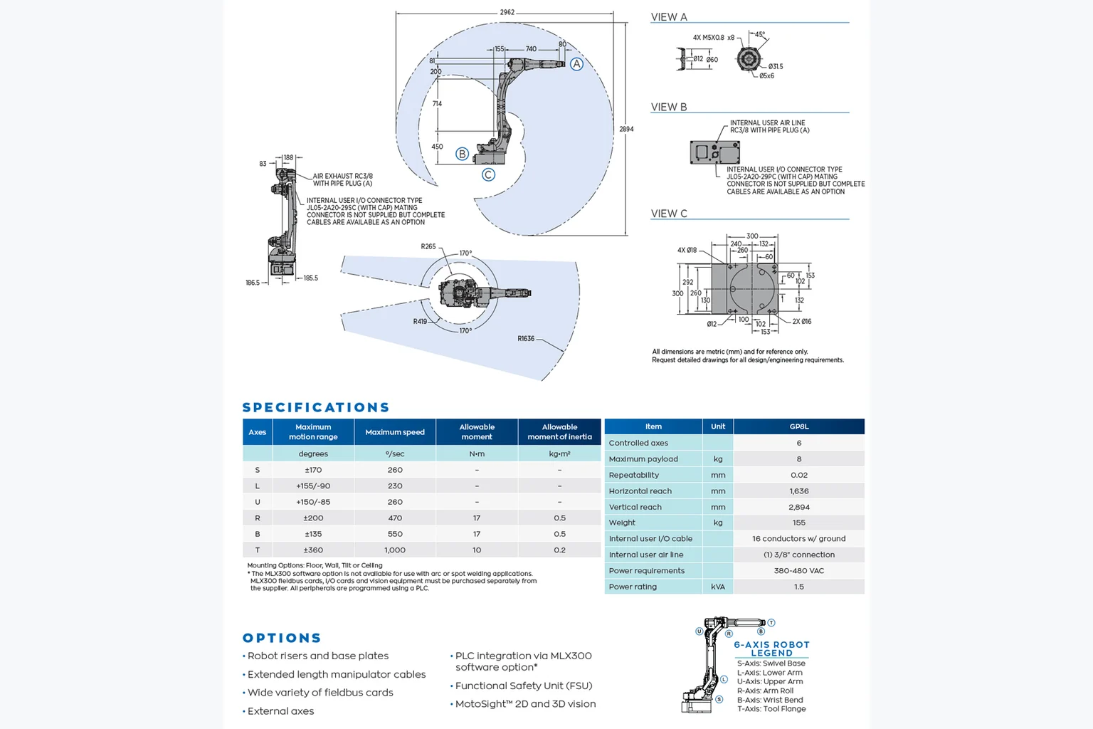 Yaskawa Motoman GP8L в работе