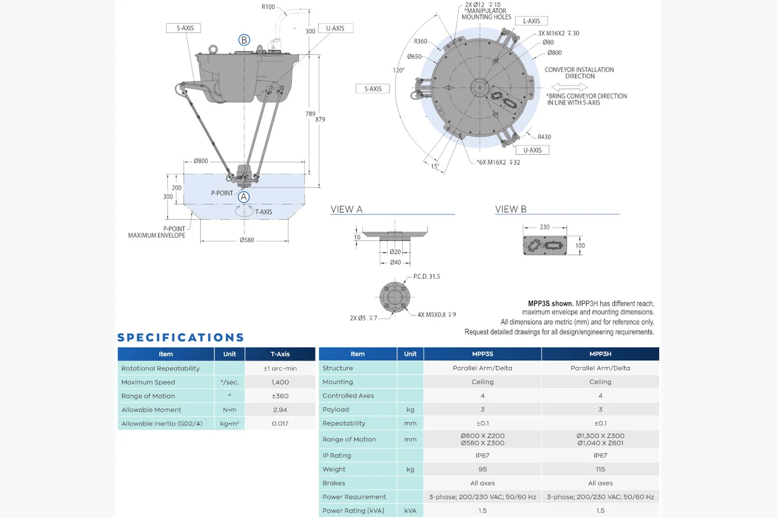 Yaskawa Motoman MPP3S в работе