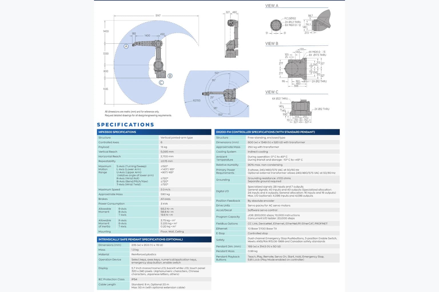 Yaskawa Motoman MPX3500 в работе