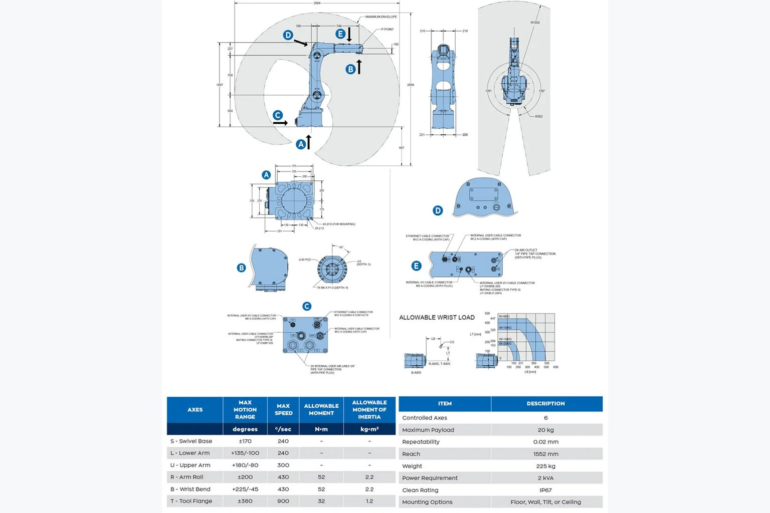 Yaskawa Motoman NEX20 в работе