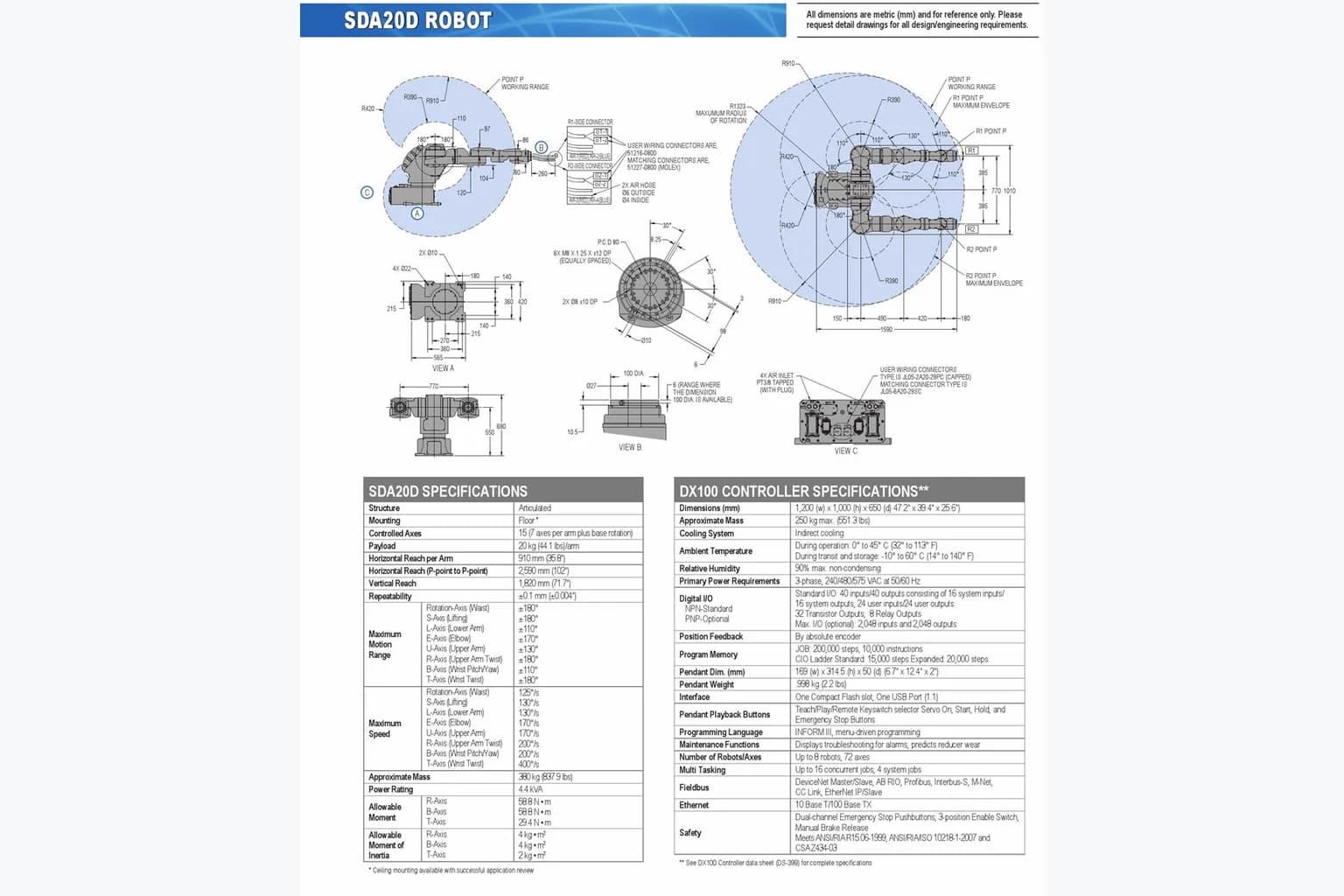 Yaskawa Motoman SDA20D в работе