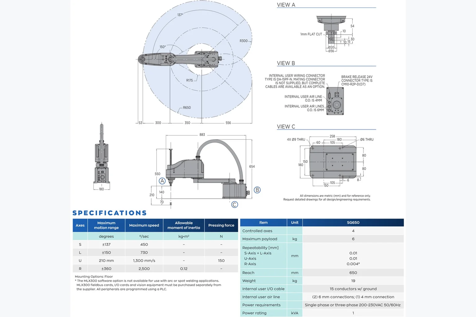 Yaskawa Motoman SG650 в работе