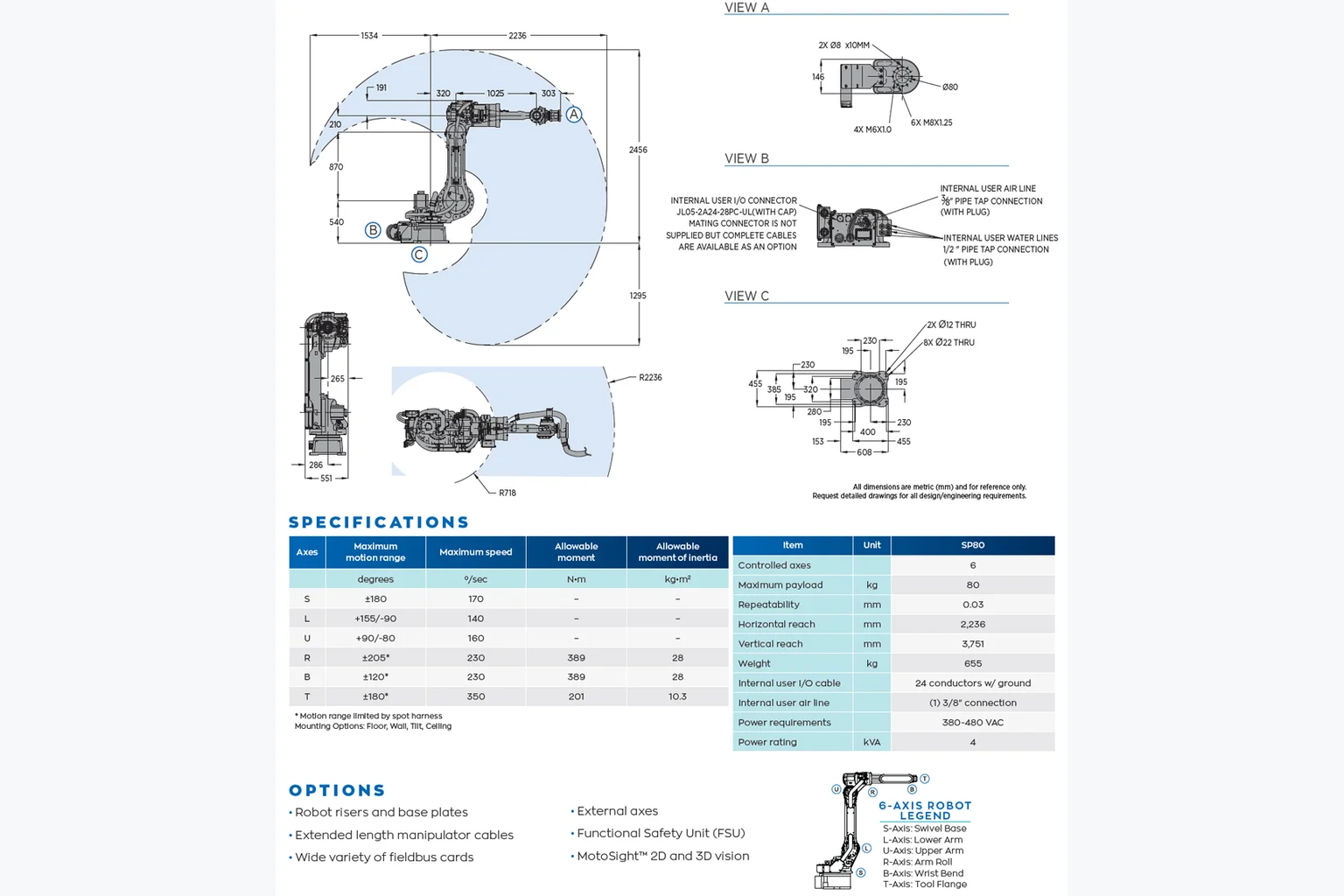 Yaskawa Motoman SP80 в работе